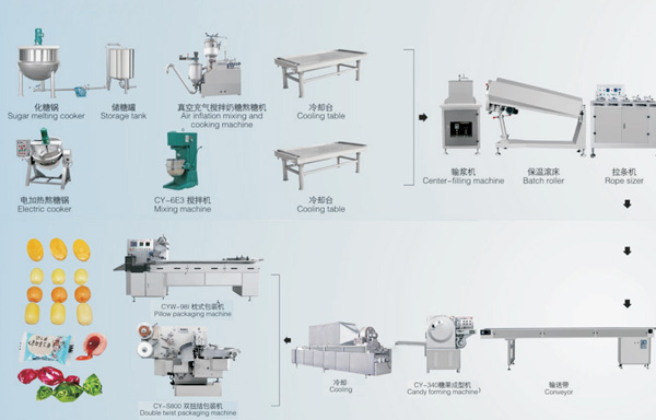gummy-candy-making-machine-price.jpg gummy-candy-making-machine-price.jpg